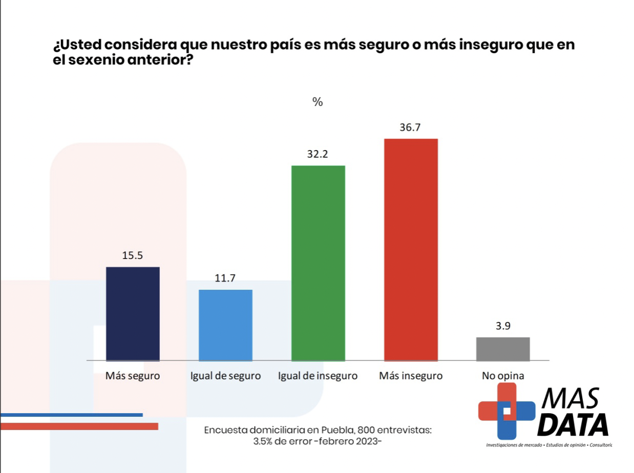 MASDATA2