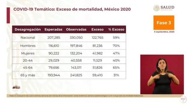 grafico 2 exceso muertes