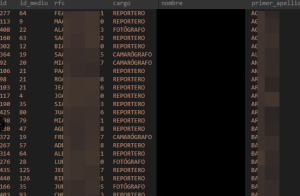 INAI exhorta a periodistas y comunicadores afectados por el hackeo de datos personales en Presidencia de la República