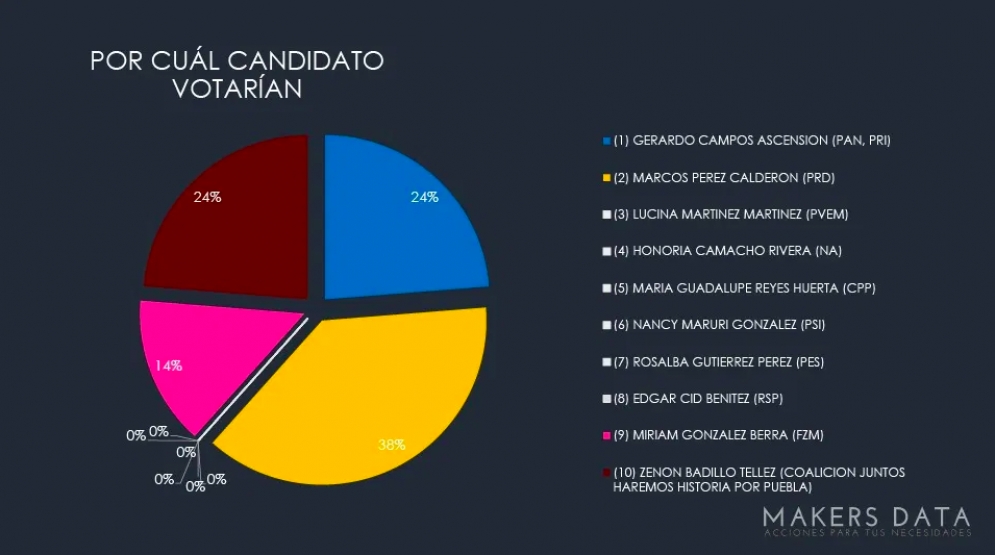 Tochtepec ¿perredista en el próximo trienio?