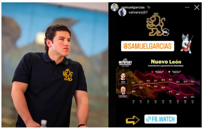 Samuel García presume popularidad arriba de AMLO
