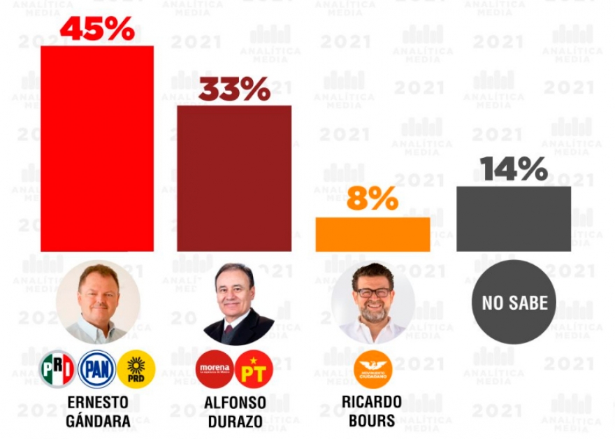 Los resultados de la encuesta de Analítica Media