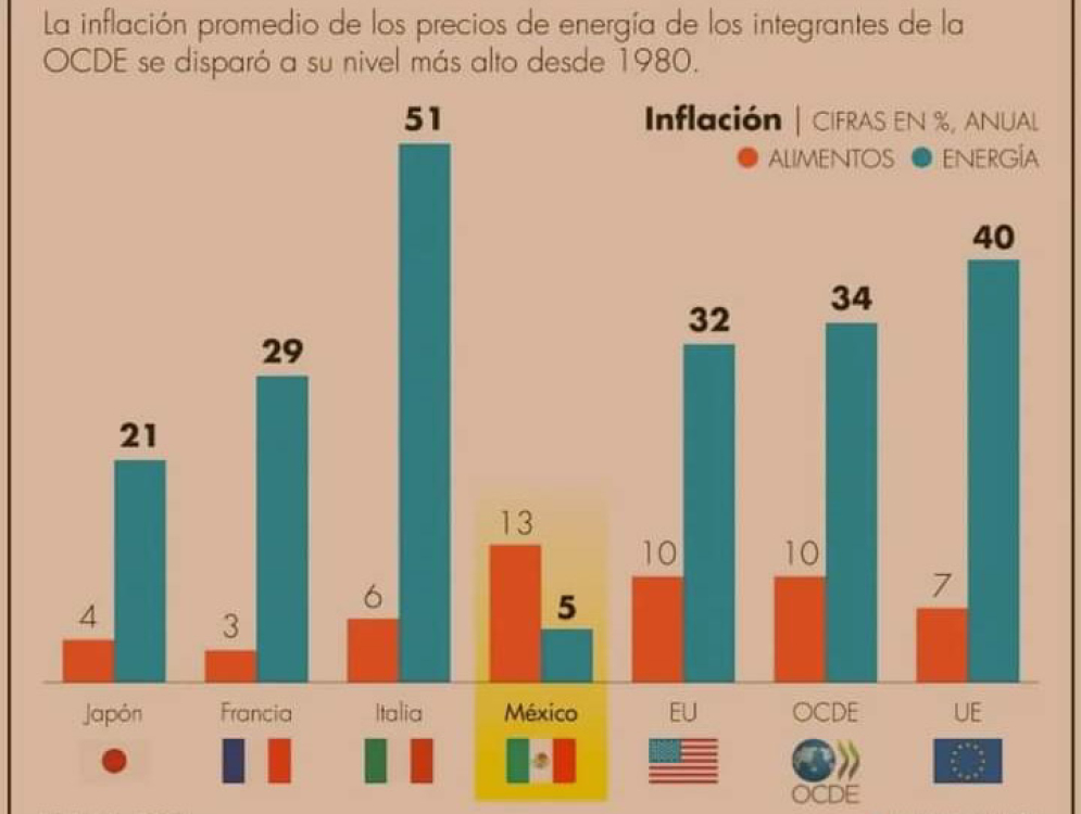 Índice inflacionario