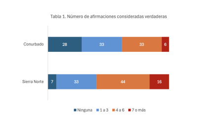 Narrativas mexicanas, entre el chantaje y la orfandad