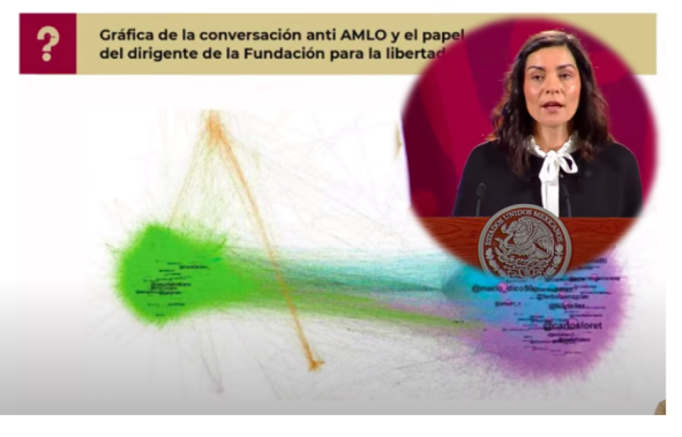 Liz Vilchis acusa que existe una “red internacional” en redes sociales para desprestigiar a AMLO