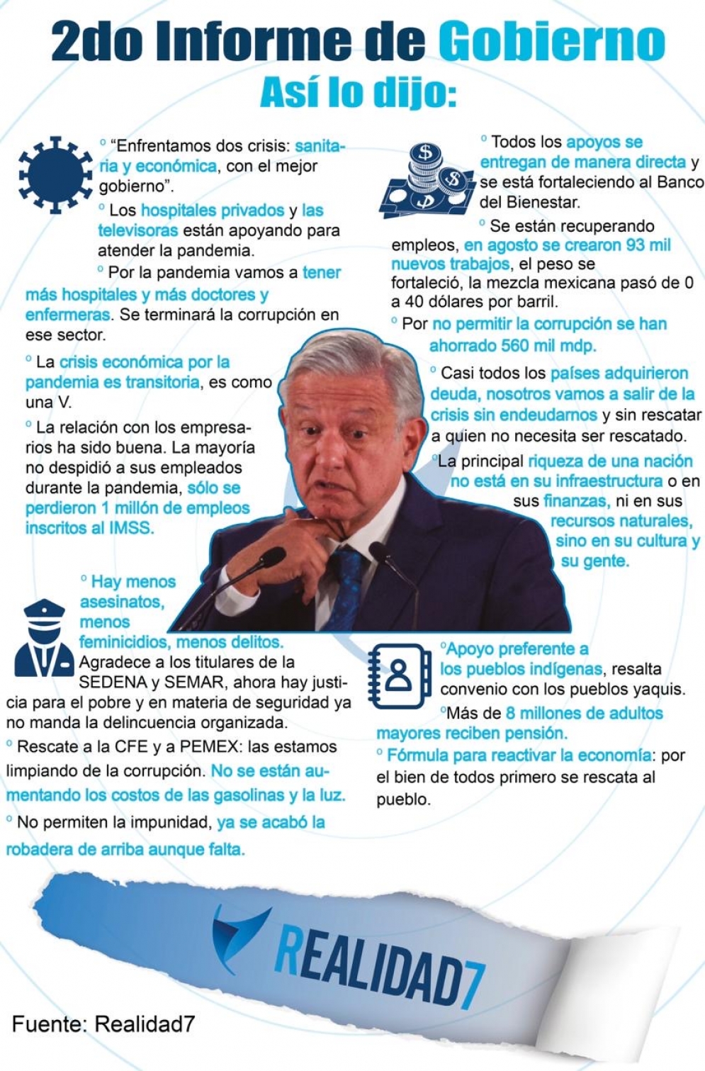 Infografía 1 de septiembre 2020