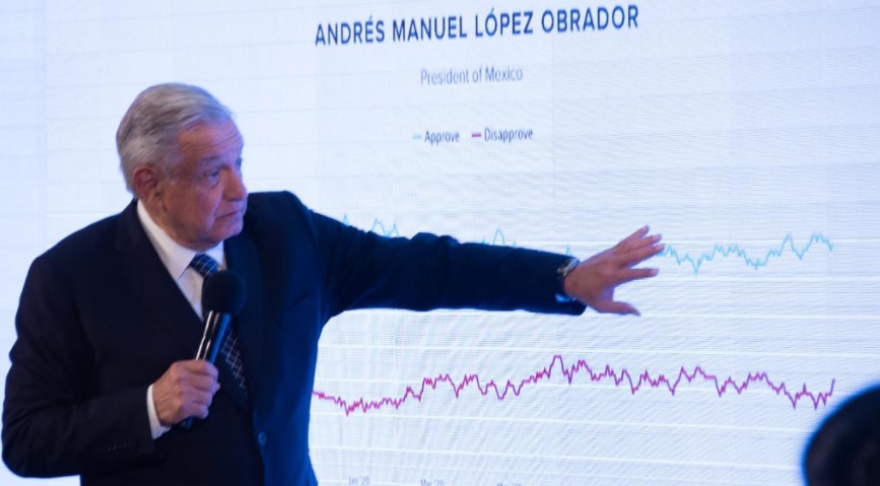 AMLO