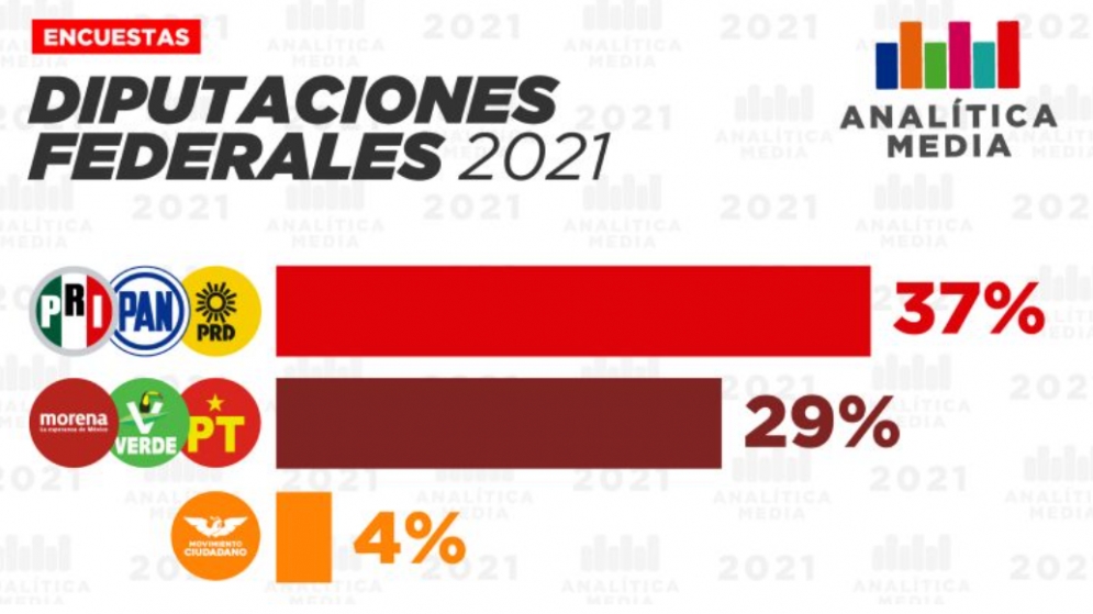 Encuestas 2021 Analítica Media