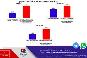 Toman palabra a AMLO para preguntar sobre sanción a Macedonio y Morón; ciudadanos respaldaron al INE