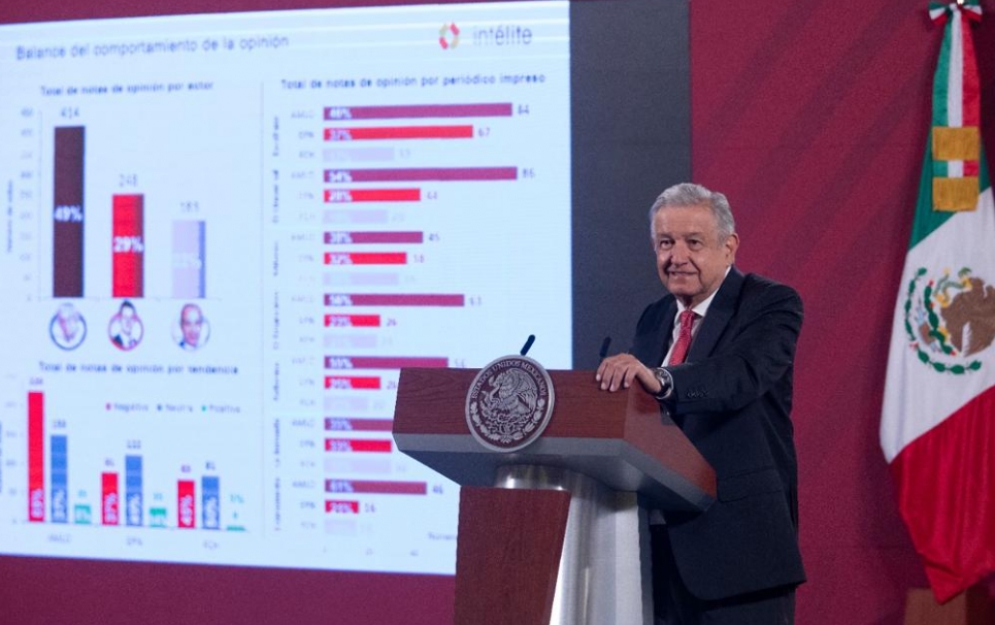 AMLO