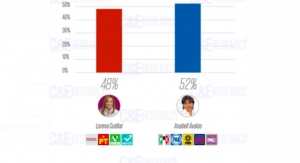 Anabell Ávalos a la delantera por la gubernatura de Tlaxcala: C&amp;E